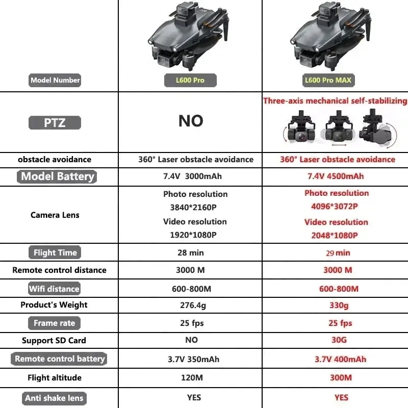 L600 PRO MAX GPS Drone profesi - Drone Camera With Gimbal reseña y precio